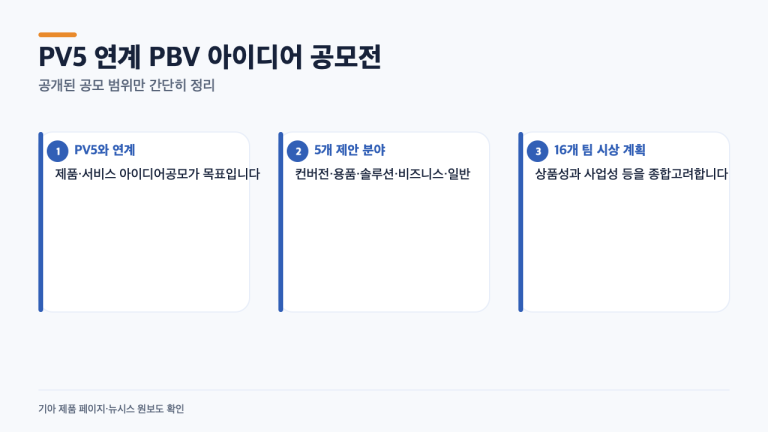 기아 PV5 공모전, 아이디어는 어디까지 낼 수 있나…5개 분야와 16개 팀 계획