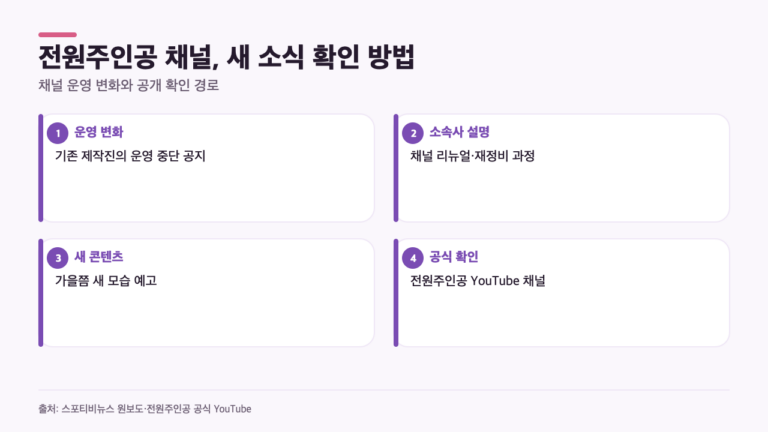 전원주인공 제작진 하차 뒤, 새 영상은 언제? 소속사가 밝힌 재정비 계획