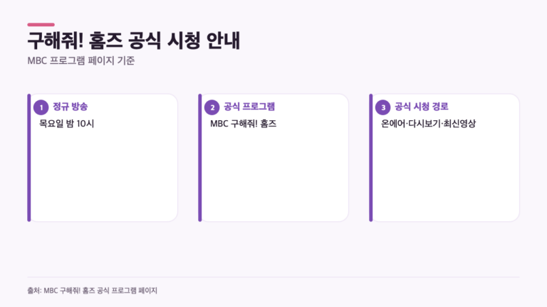 구해줘! 홈즈 다시보기, 어디서 보나…MBC가 안내한 목요일 밤 10시 편성