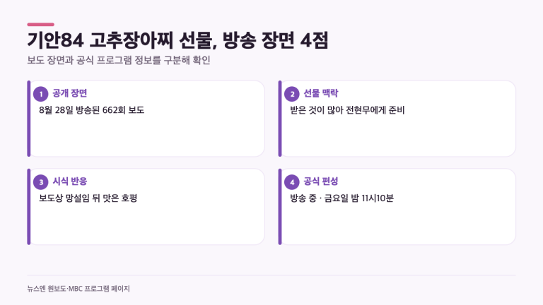 기안84 고추장아찌, 전현무에게 왜 선물했을까? 662회 장면