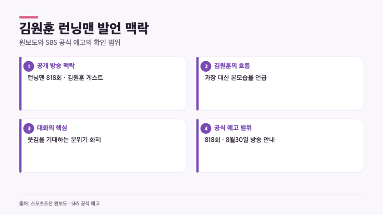 김원훈은 왜 런닝맨에서 ‘늘 웃겨야 한다’는 말을 꺼냈을까?