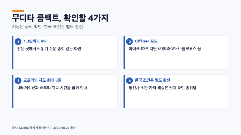 무디타 콤팩트, 한국에서 바로 쓸 수 있을까? 빠지면 안 되는 확인 조건