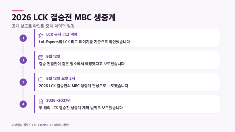 2026 LCK 결승전 MBC 생중계, 9월 13일 오후 2시…2027년까지 달라지는 점