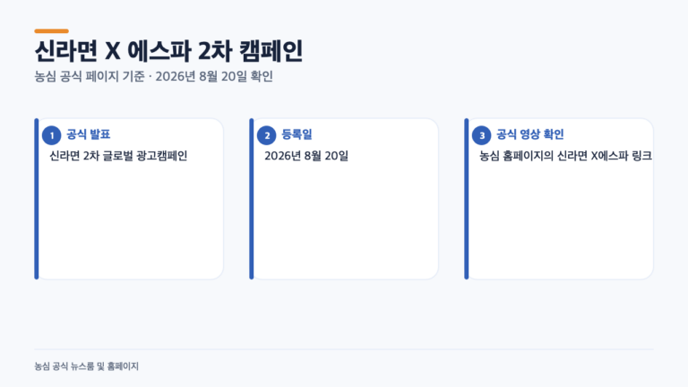신라면 X 에스파 2차 캠페인, 8월 20일 공개된 공식 영상은?