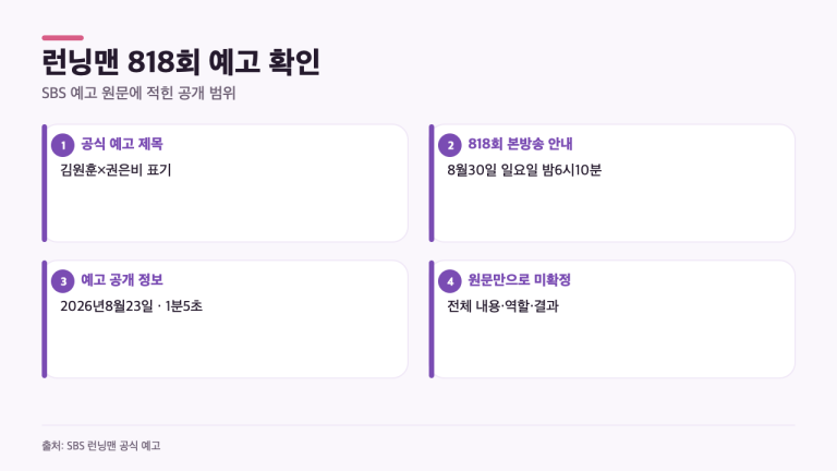 런닝맨 818회 김원훈·권은비, SBS 예고에서 확인된 3가지