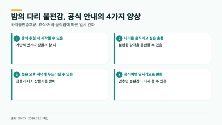 잠들기 전 다리가 불편할 때, 하지불안증후군 공식 안내가 말하는 4가지 양상