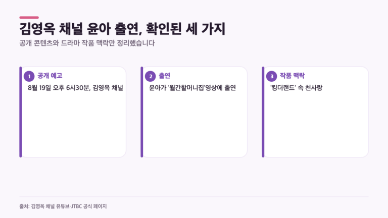 윤아가 다시 만난 김영옥, 월간할머니집 공개 시점과 킹더랜드 인연
