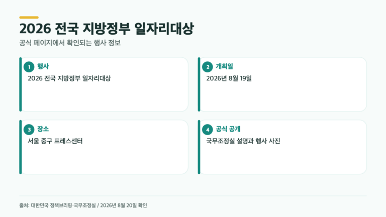 2026 전국 지방정부 일자리대상, 8월 19일 행사에서 확인할 수 있는 4가지