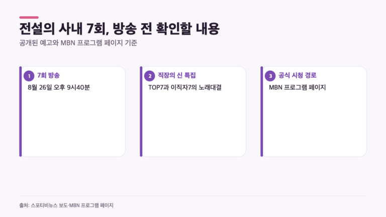 양세형 ‘전설의 사내’ 7회, 26일 밤 9시40분…‘직장의 신’ 특집은 뭐가 다를까