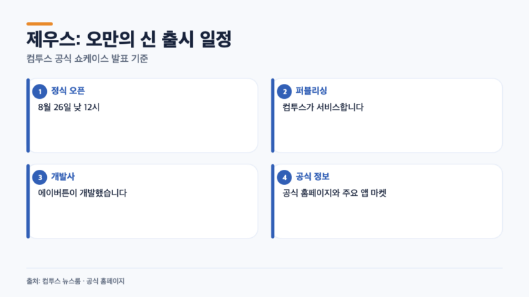 제우스: 오만의 신, 8월 26일 낮 12시 오픈…사전 다운로드는 어디까지 확인됐나