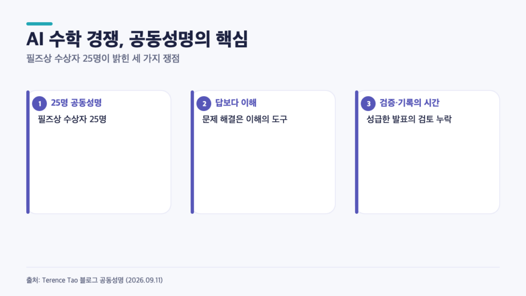 필즈상 25명은 왜 AI의 수학 난제 경쟁을 경고했나