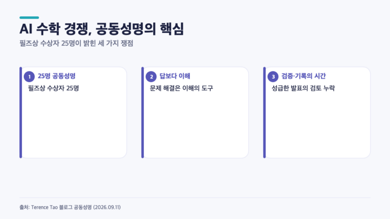 필즈상 25명은 왜 AI의 수학 난제 경쟁을 경고했나