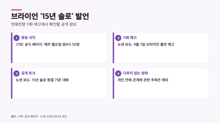 브라이언 15년 솔로, 연애전쟁