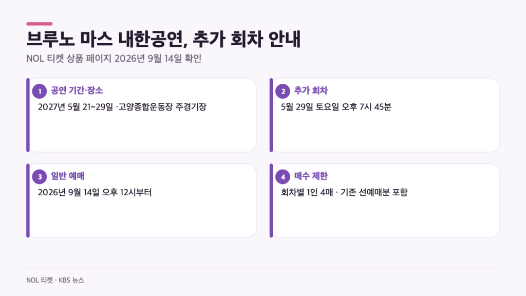 브루노 마스 내한 1회 더 열린다…5월 29일 추가 공연·예매 전 확인할 4가지