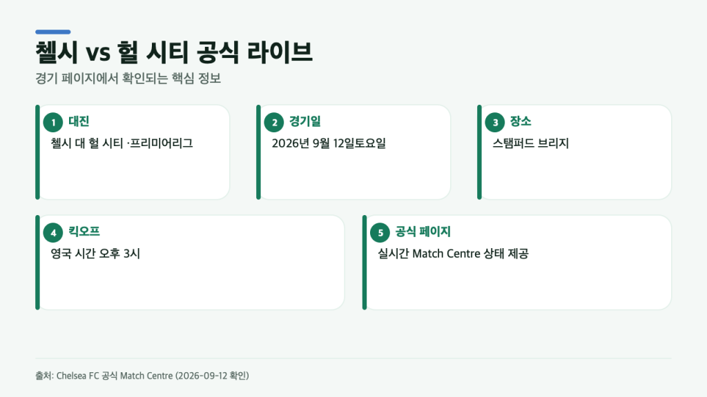 첼시 대 헐 시티, 공식 라이브에서 먼저 볼 5가지
