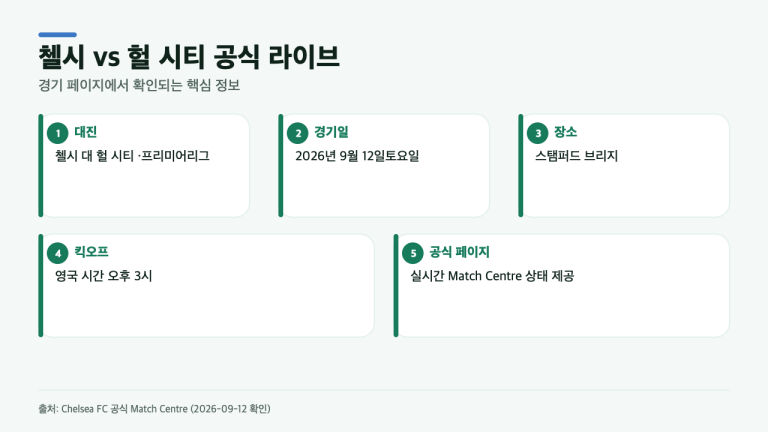 첼시 대 헐 시티, 공식 라이브에서 먼저 볼 5가지