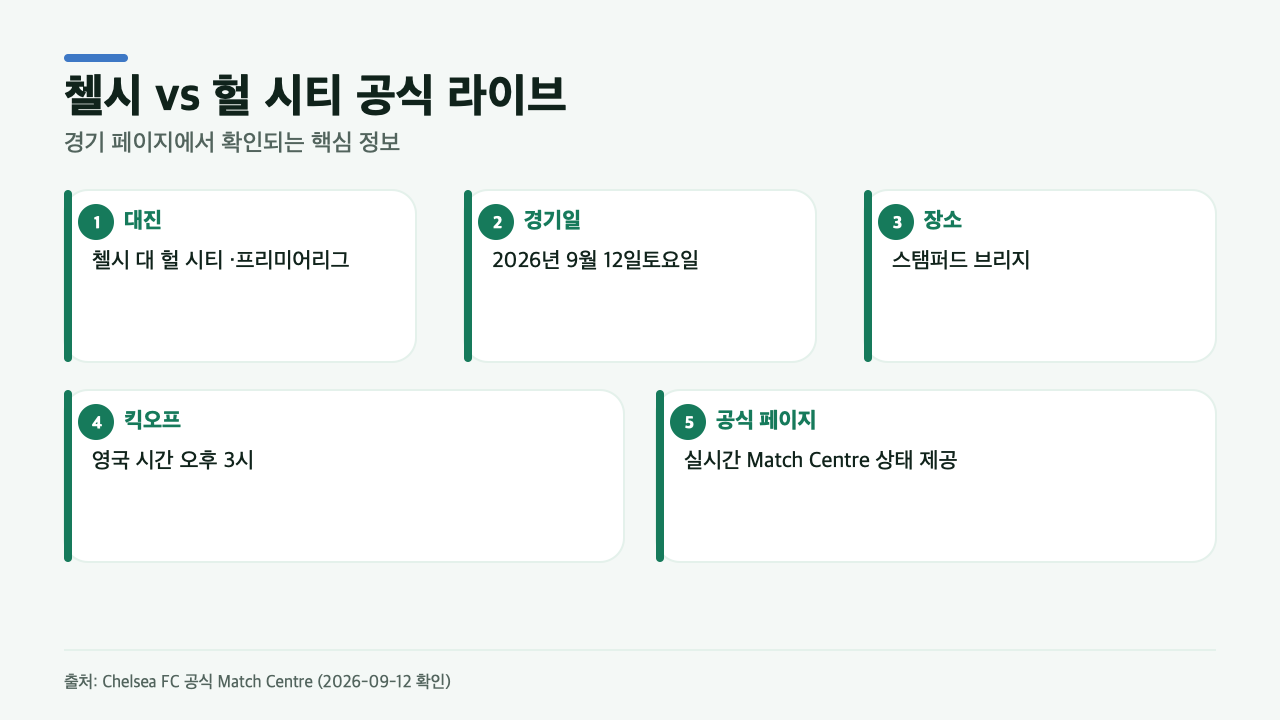 첼시 대 헐 시티 공식 경기 페이지의 날짜, 장소, 킥오프 시간, 라이브 상태 확인 항목
