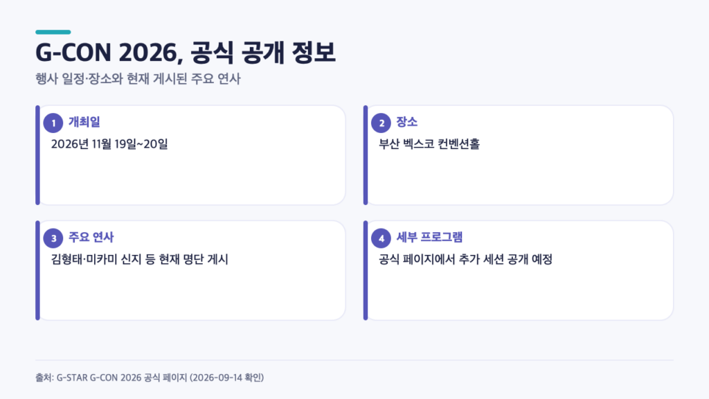 G-CON 2026, 11월 벡스코에서 열리는 이유…현재 공개된 연사는