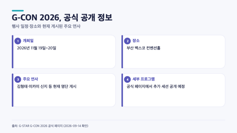 G-CON 2026, 11월 벡스코에서 열리는 이유…현재 공개된 연사는