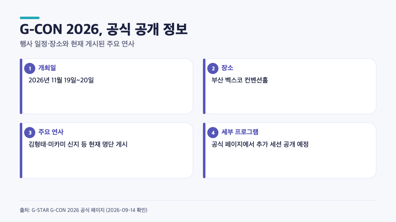 G-CON 2026의 공식 일정, 장소, 주요 연사와 세션 공개 상태를 정리한 카드