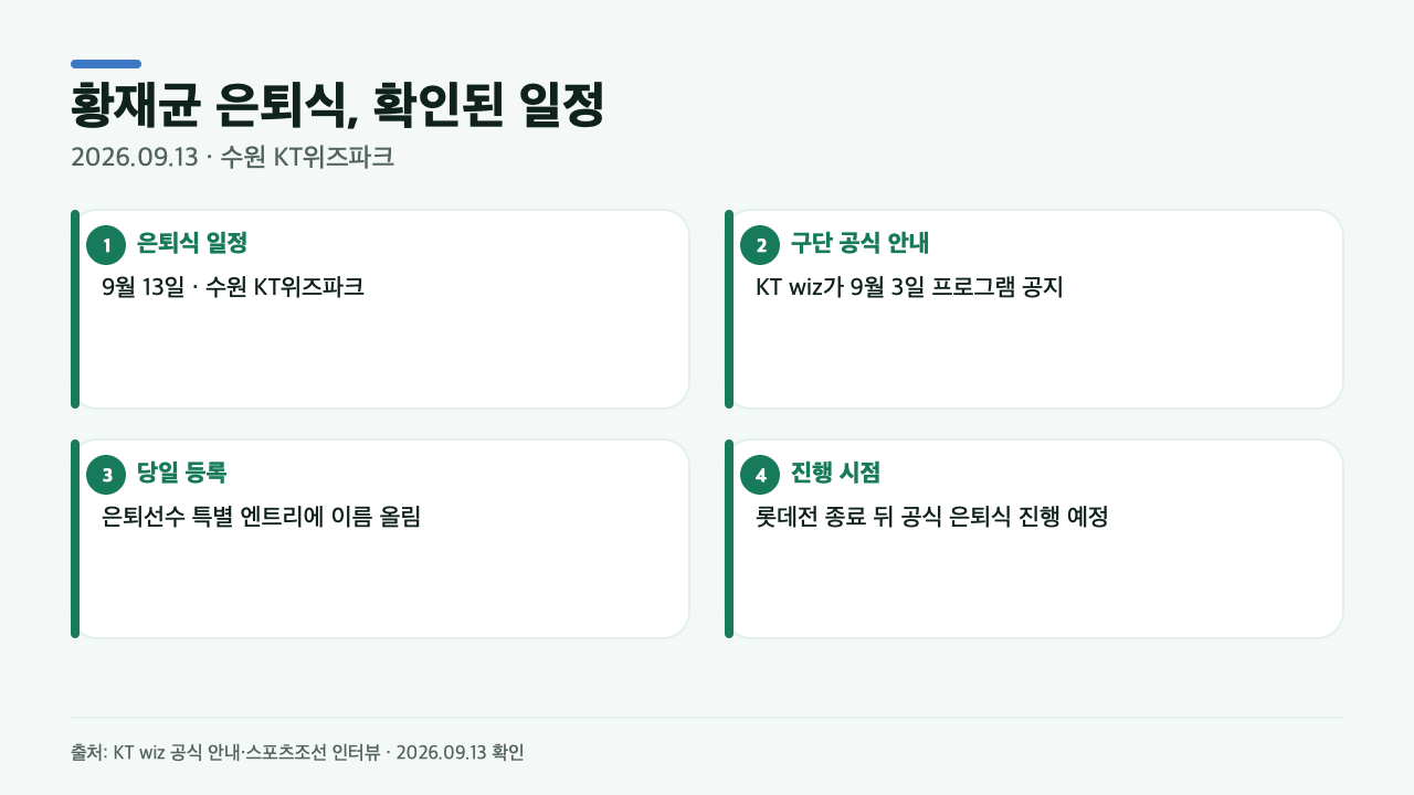 KT wiz 공식 안내와 스포츠조선 현장 인터뷰를 바탕으로 정리한 황재균 은퇴식 당일 확인 사항