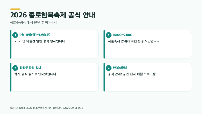광화문에 한복과 국악이 함께 온 이유…종로한복축제에서 확인한 4가지