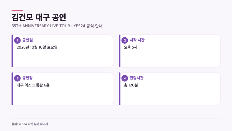 김건모 35주년 대구 콘서트, 10월 10일 오후 5시…공연장·예매처는?