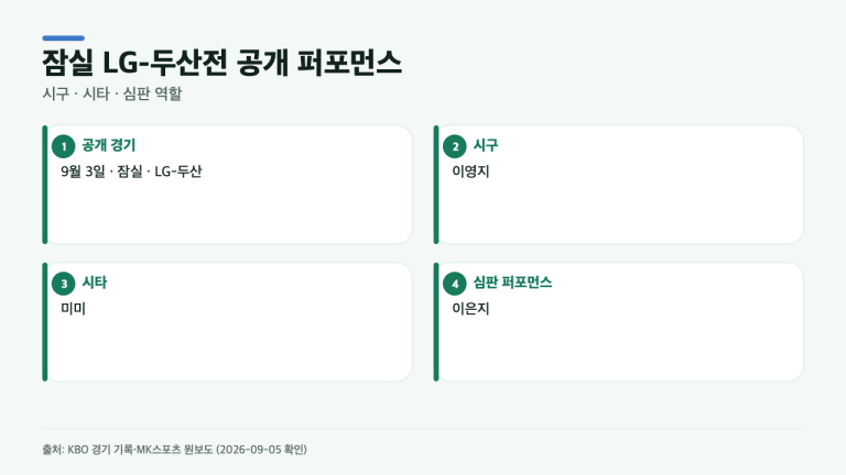 이영지·미미·이은지, 잠실 마운드에 함께 선 날…시구·시타·심판은 누가 맡았나