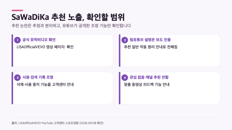리사 ‘SaWaDiKa’가 계속 추천될 때, 유튜브에서 확인할 4가지