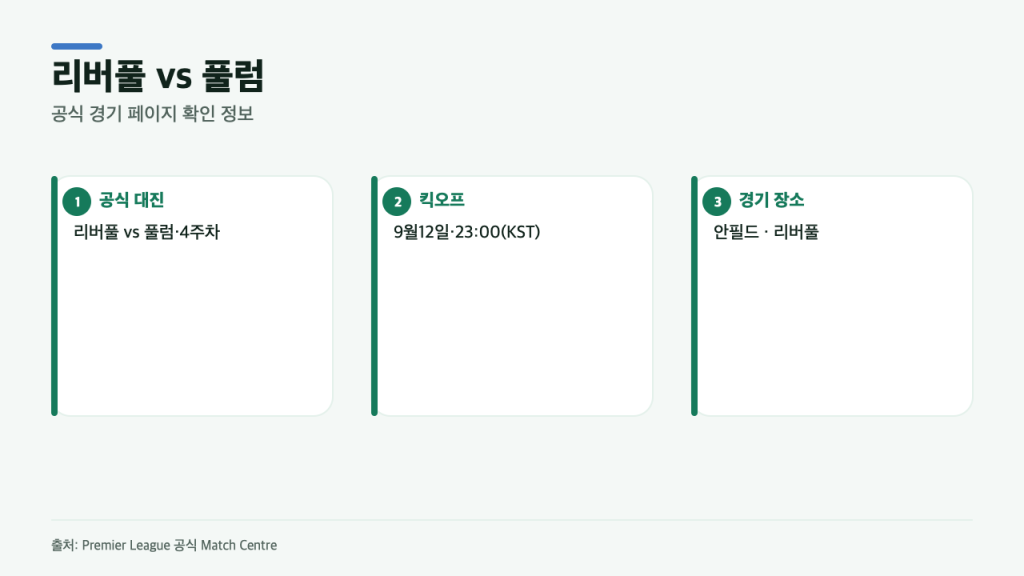 리버풀 대 풀럼, 공식 경기 페이지에서 먼저 봐야 할 3가지