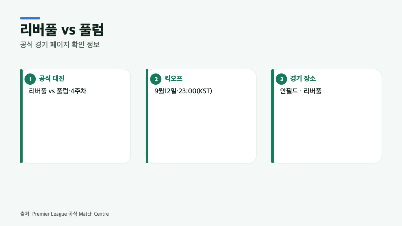 리버풀 대 풀럼 공식 경기 페이지에서 확인한 대진, 매치위크, 킥오프와 장소 정보