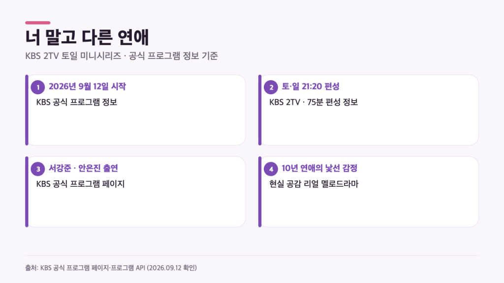 너 말고 다른 연애 방송 시간·출연진, 10년 연애 설정이 먼저 보이는 이유