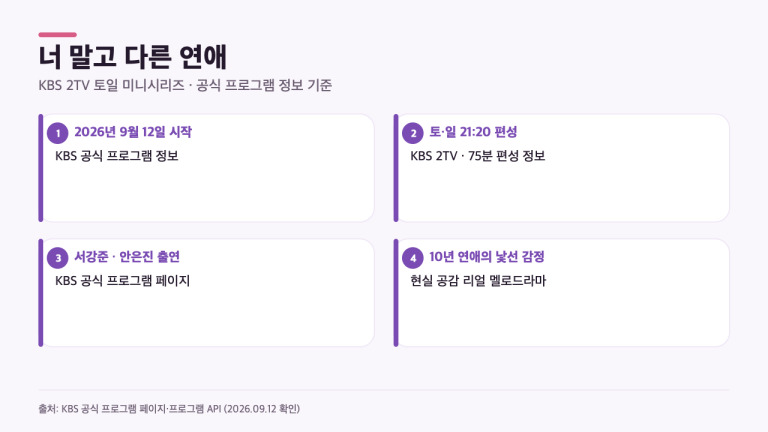 너 말고 다른 연애 방송 시간·출연진, 10년 연애 설정이 먼저 보이는 이유