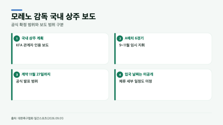 모레노 감독 국내 상주, KFA 공식 발표에 없는 내용은