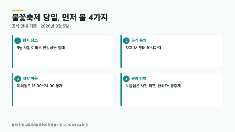 서울세계불꽃축제 당일 체크 4가지…여의동로 오후 3시 통제부터 생중계까지