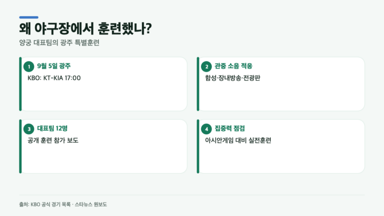 양궁 대표팀이 야구장에 선 이유…관중 함성 속 실전훈련의 정체