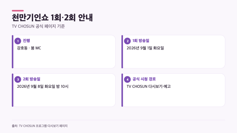 천만기인쇼 2회는 언제? 강호동·붐 1회 다시보기와 방송 시간