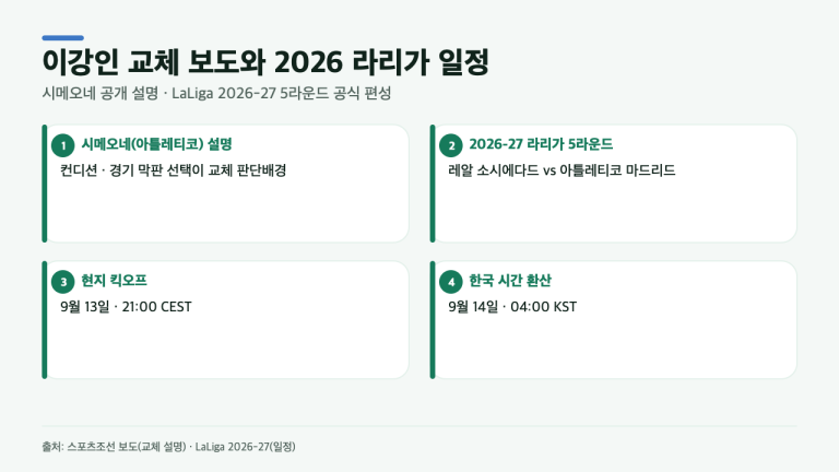 이강인 교체 이유? 시메오네 설명과 레알 소시에다드전 시간