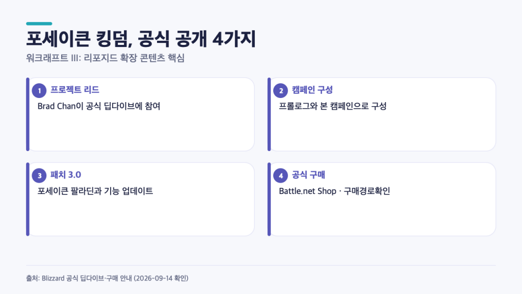 워크래프트3 포세이큰 킹덤, 새 캠페인은 무엇이 달라졌나…공식 공개 4가지