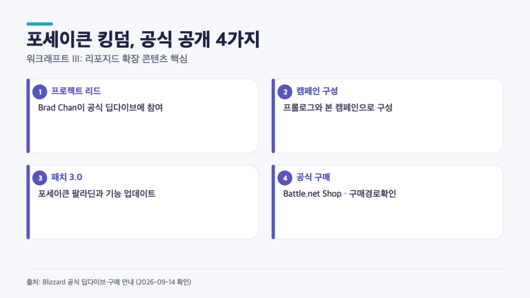 워크래프트3 포세이큰 킹덤, 새 캠페인은 무엇이 달라졌나…공식 공개 4가지
