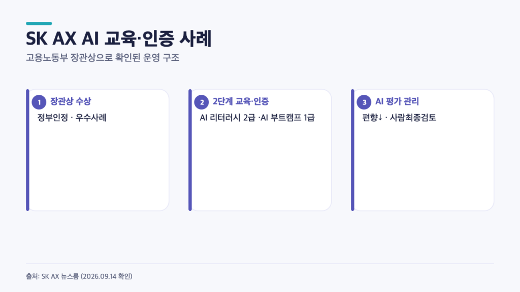 SK AX가 장관상 받은 AI 교육, 리터러시·부트캠프는 무엇이 달랐나
