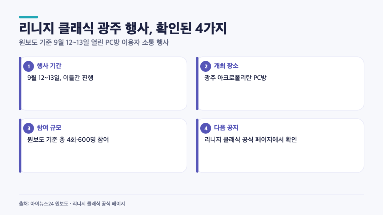 리니지 클래식 광주 PC방 행사, 이틀간 4회에 600명…무엇이 열렸나