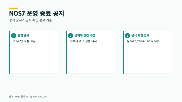 손흥민 NOS7은 언제까지? 12월 31일 운영 종료, 공식 공지가 밝힌 이유