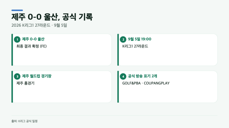 제주 대 울산 0-0, 공식 기록에서 확인할 3가지