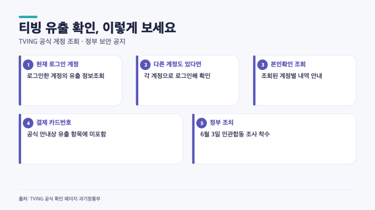 티빙 개인정보 유출, 내 계정은 어디서 확인할까? 공식 페이지의 3가지 안내