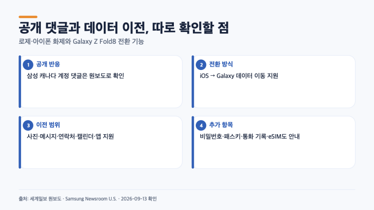 로제 아이폰 화제에 삼성 캐나다 계정이 남긴 댓글…갤럭시 전환 때 확인할 4가지