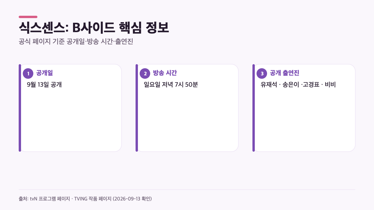 식스센스: B사이드의 9월 13일 공개, 일요일 저녁 7시 50분 방송, 유재석·송은이·고경표·비비 출연 정보를 정리한 카드