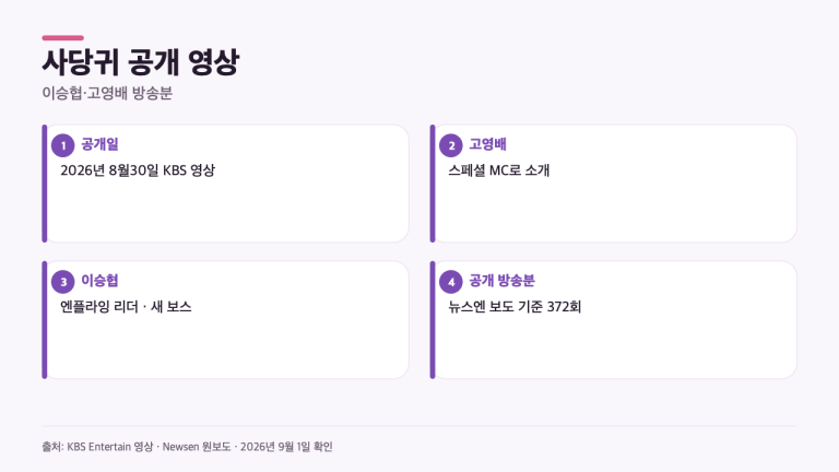 이승협 새 보스·고영배 스페셜 MC, 사당귀 공식 영상에서 확인할 3가지