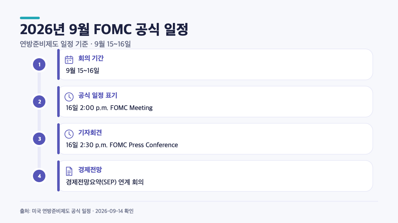 미국 연방준비제도 공식 일정으로 정리한 2026년 9월 15일부터 16일까지의 FOMC 회의와 16일 회의 및 기자회견 시간