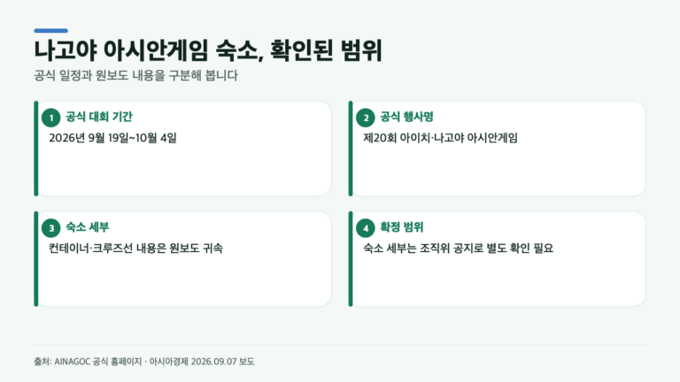 나고야 아시안게임, 선수촌 없이 치른다? 컨테이너 숙소 보도 어디까지 확인됐나